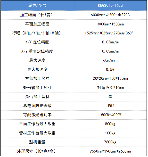 1000W-3000W激光切管机参数表