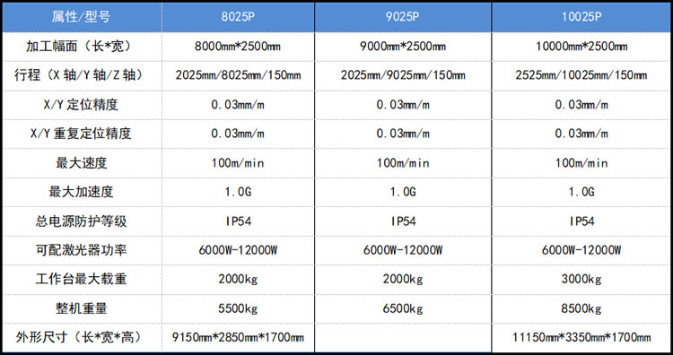 6000W/12000W激光切割机性能参数