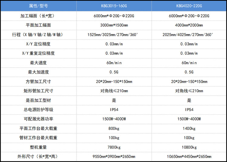 板管一体机参数表